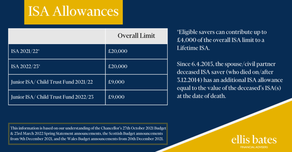 ISA Allowances Ellis Bates Financial Advisers