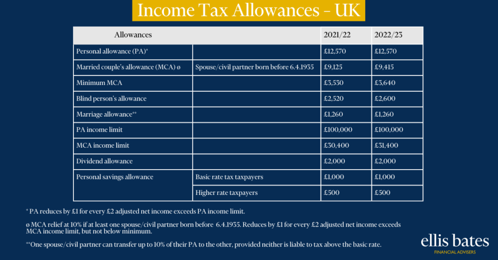 Tax Allowances Ellis Bates Financial Advisers