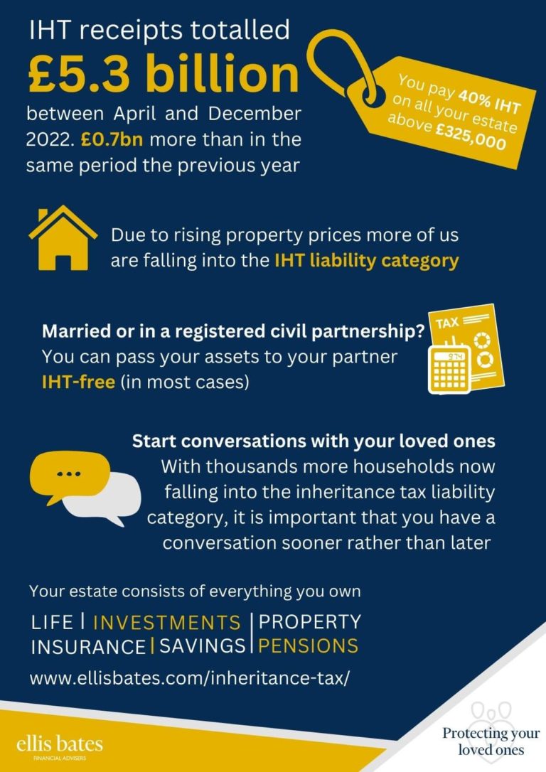 IHT Receipts Ellis Bates Financial Advisers